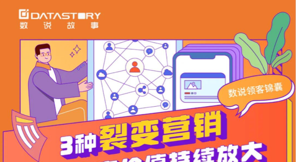 数说领客锦囊 | 3种裂变营销，让消费者价值持续放大